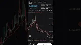 Xcad crypto coin going to all time high #trading #cryptocurrencytrading #xcad