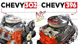 Chevy 302 Turbo Fire vs Chevy 396 Turbo Jet | Who Was The King?