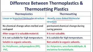 Difference between thermoplastics thermosetting plastics | polymer | Engineering metallurgy | emm