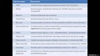 5Datos campos operadores Access