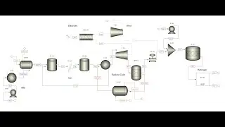 Simulation Multi-Generation System Plant