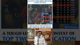 RCB Collapse 🤦