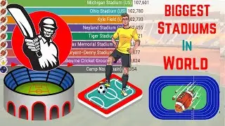 Biggest Sports Stadium in World (By Capacity) | Sports Arena Comparison 2021