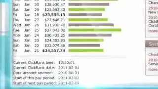 Automated Paydays Review