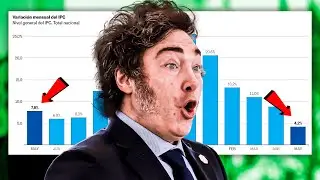 Javier MILEI baja la INFLACI&Oacute;N de Argentina A NIVELES INSOSPECHADOS