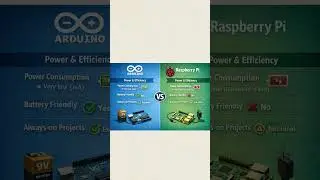 Part2 Arduino VS Raspberry Pi #powerconsumption #arduino#raspberrypi #programming #pcbdesigning