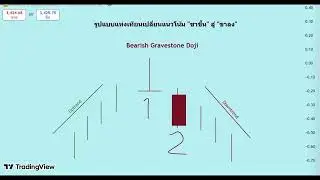 รู้ทัน Bearish Reversal กับสไน: สัญญาณ Shooting Star, Belt Hold และ Gravestone Doji ครับ :)