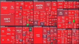 How To Create A Watchlist Using Questrade