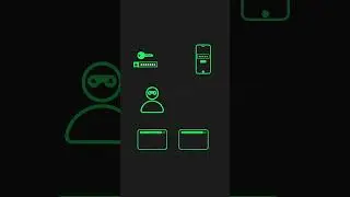2-Factor Authentication in a Nutshell