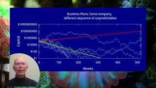 Ergodicity - what you need to know - 1m 00s