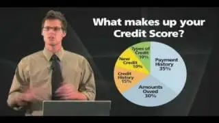 Understanding Your Credit Score: 888-586-4914