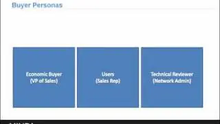 Understanding your buyers