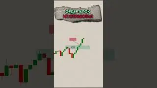 Ордер блок не отработал #forex #обучениеторговли #fvg #trading #bitcoin #orderblock #gold