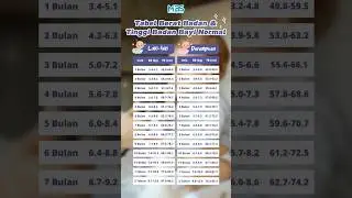 Update BB & TB Bayi Normal Terbaru