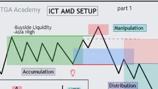What is AMD po3 ? let's learn it simplified lecture 1