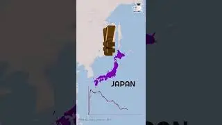 Japan is Angry that India will become 4th Largest&nbsp;Economy ?