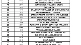 TN top 60 engineering college for choice list-Dont miss it //#tnea 2023