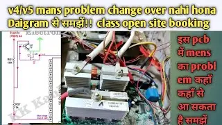 Class Diagram से समझें v4/v5 mans problem change over nahi hona !!