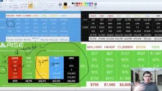 Digital Altitude Update -  Day 55 of 90 Day to Quit Job