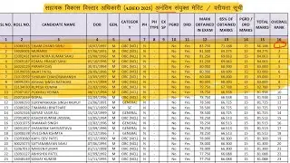CG ADEO Final Result 2025 OUT 📢 | Final Merit List & Cut Off Released!