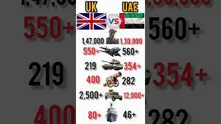 UK vs UAE military comparison 2025 who is stronger 💪💪 #militaryeverything #globalforces #armypower