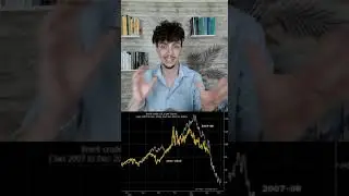 Petrolio come nella recessione del 2008