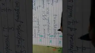 Exercise 2.4 Class 7Q2 reciprocal, proper and improper fraction