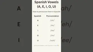 Spanish Vowels A E I O U &ndash; Learn Correct Pronunciation in 30 Seconds