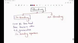 Inbreeding,outbreeding, outcrossing,crossbreeding,interspecific breeding