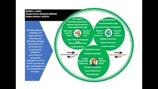 Productivity and Performance Poster Presentation