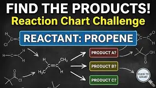 Find out the products formed in the following reaction chart starting from propene #organicchemistry