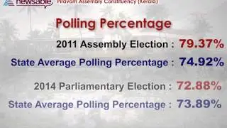 Kerala - Piravom Constituency Details