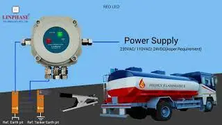 Earth Monitoring Unit and Dissipating System | Linphase Technology