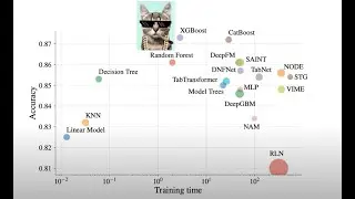 Real Data Science USA Meetup, May 26, 2022 - Szilard Pafka: Best Algo for Tabular/Business Data?
