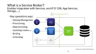 Cloud Foundry Service Broker   Bridging Cloud Apps