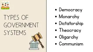 Types of Government Explained | Democracy, Monarchy, Dictatorship & More