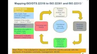 An ACP Webinar &ndash; Recent Developments: ISO/Technical Committee 292, Security