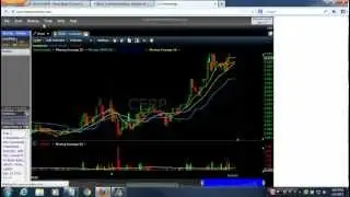 how to add otc and pinksheets stocks to freestockcharts
