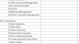 67.  Order to Cash Lifecycle