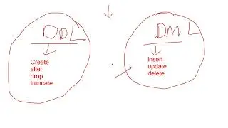DROP Command in MySQL