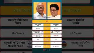Sharad Pawar vs Raj Thackeray | Master Strategist vs Fiery Orator