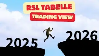 Relative St&auml;rke nach Levy RSL Liste aus TradingView erstellen