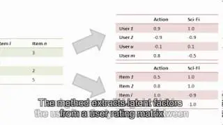 Choice-Based Preference Elicitation for Collaborative Filtering Recommender Systems