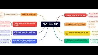 Sử dụng ChatGPT để tạo Mindmap tự động