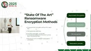 Intercepting entropy: hooking PRNG to recover ransomware encryption keys — Raviv Rachmiel