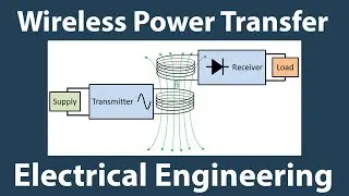 Wireless Power Transfer - Explained