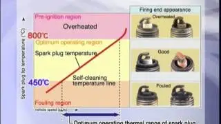 Firing end appearance of a spark plug