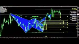 Harmonic Patterns Ga1 Search Patterns indicator MT4