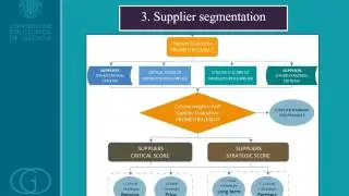 A multiple criteria supplier segmentation using outranking and value function methods
