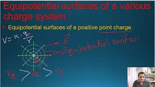 Equipotential surface, Properties, and equipotential surfaces of various charge systems.
